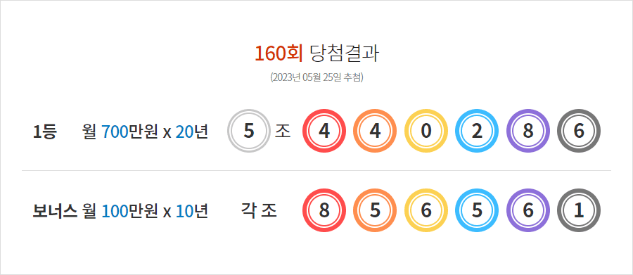 연금복권 160회 당첨결과