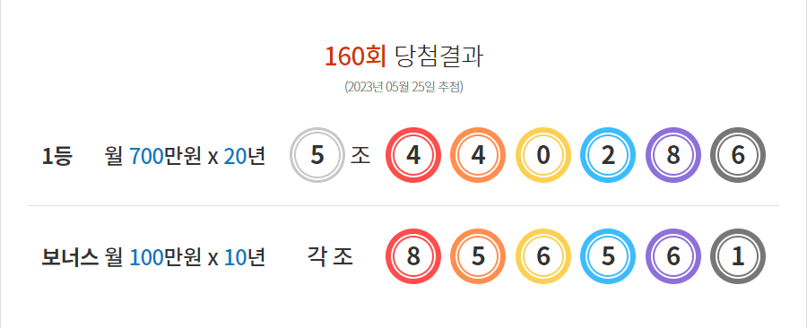 연금복권 160회 당첨결과 및 161회 분석