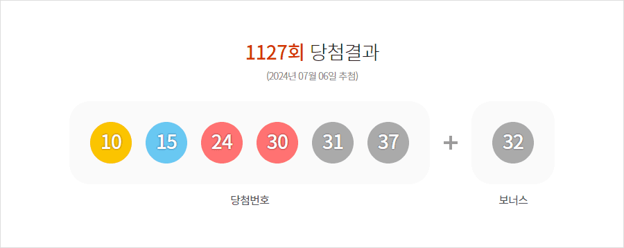 로또 1127회 당첨결과