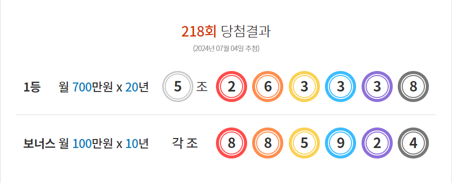 연금복권 218회 당첨결과 및 219회 분석