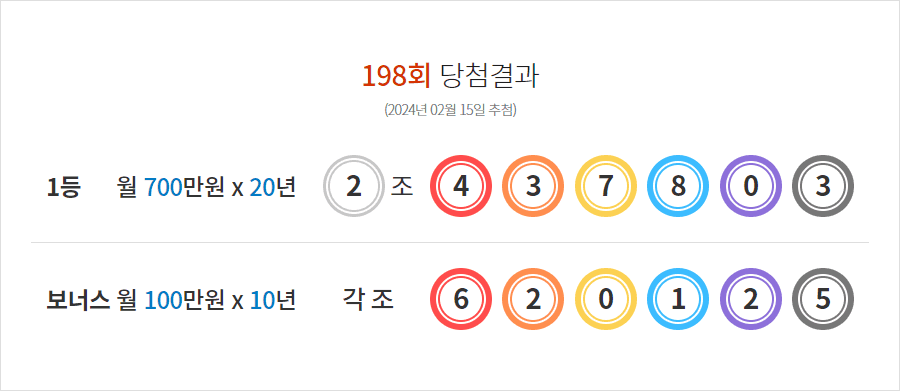 연금복권 198회 당첨결과