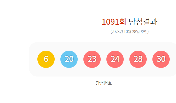 로또 1091회 당첨결과