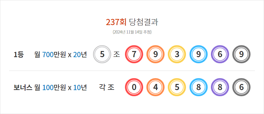 연금복권 237회 당첨결과