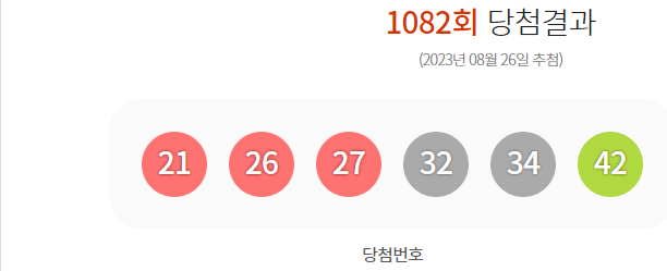 로또 1082회 당첨결과 및 1083회 분석