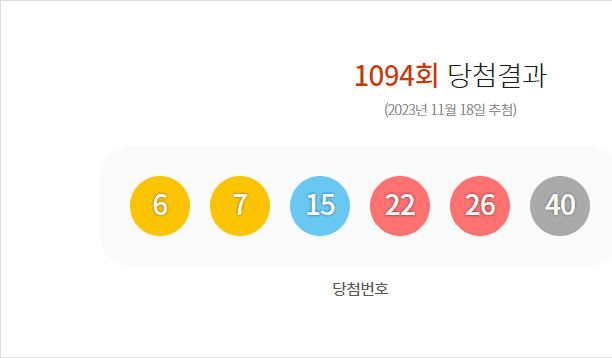 로또 1094회 당첨결과