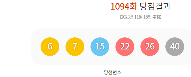 로또 1094회 당첨결과 및 1095회 분석