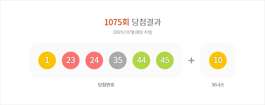 로또 1075회 당첨결과