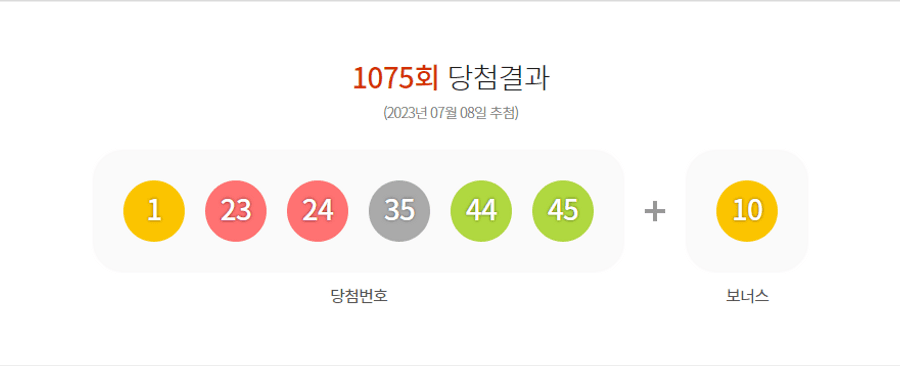 로또 1075회 당첨결과 및 1076회 분석