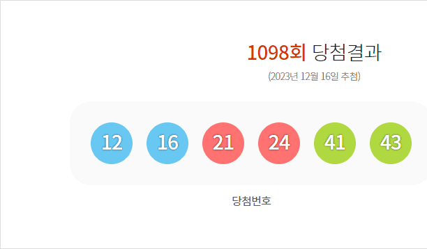 로또 1098회 당첨결과