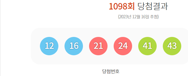 로또 1098회 당첨결과 및 1099회 분석