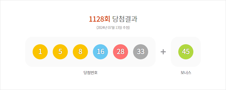 로또 1128회 당첨결과