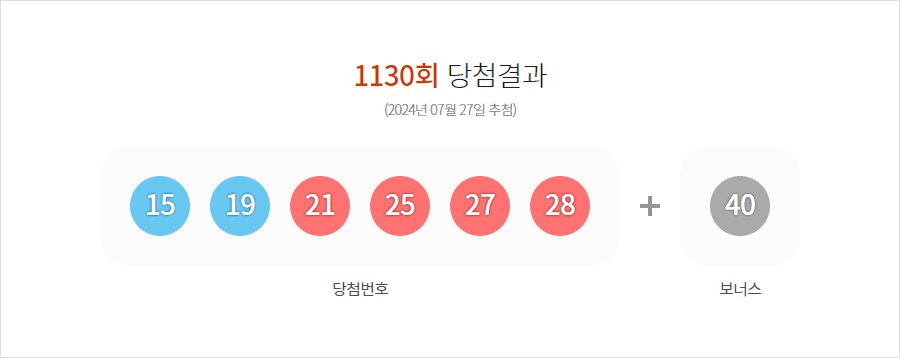 로또 1130회 당첨결과