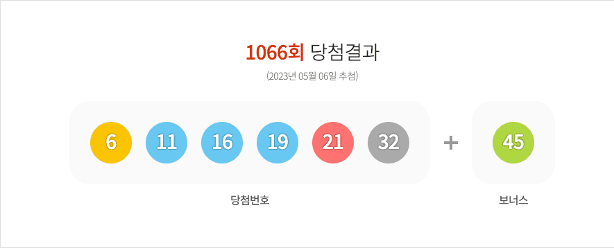 로또 1066회 당첨결과