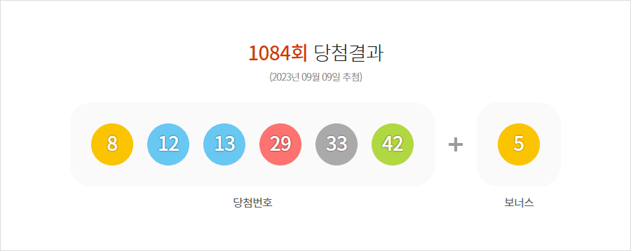 로또 1084회 당첨결과