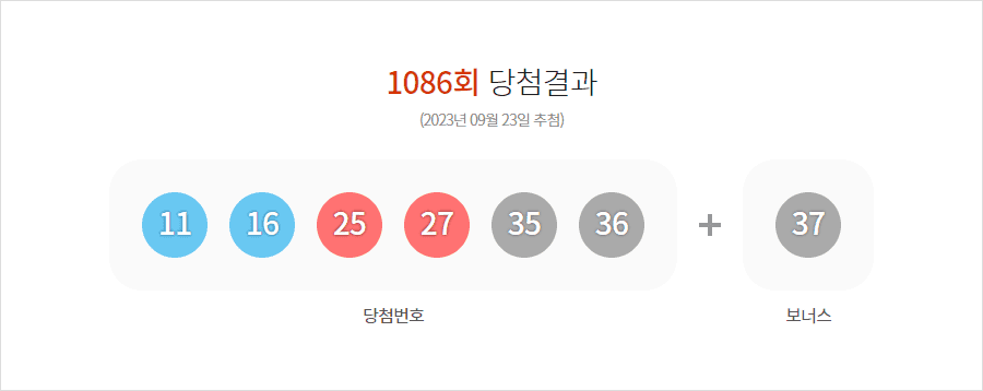 로또 1086회 당첨결과