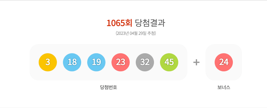 로또 1065회 당첨결과 및 1066회 분석