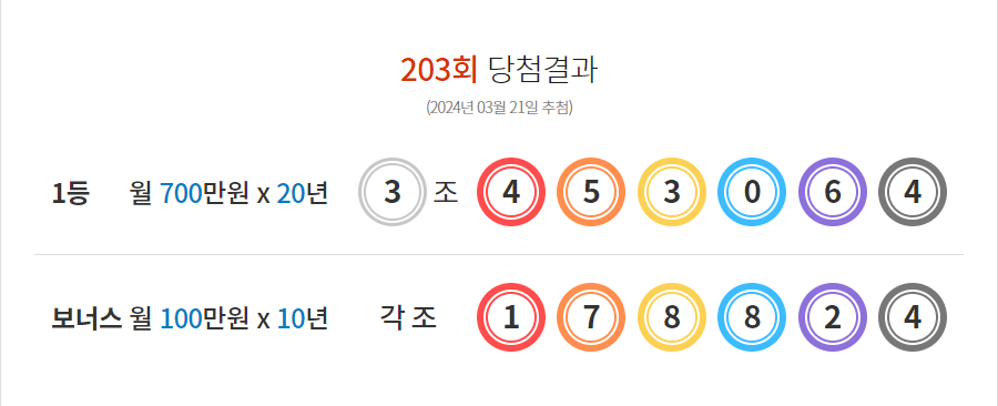 연금복권 203회 당첨결과 및 204회 분석