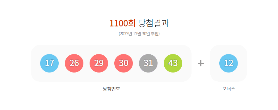 로또 1100회 당첨결과