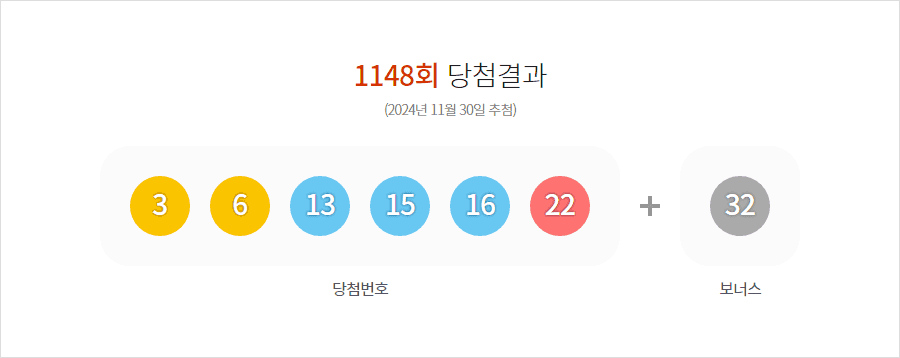 로또 1148회 당첨결과