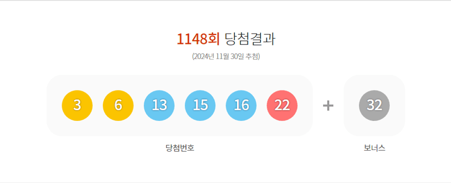 로또 1148회 당첨결과 및 1149회 분석