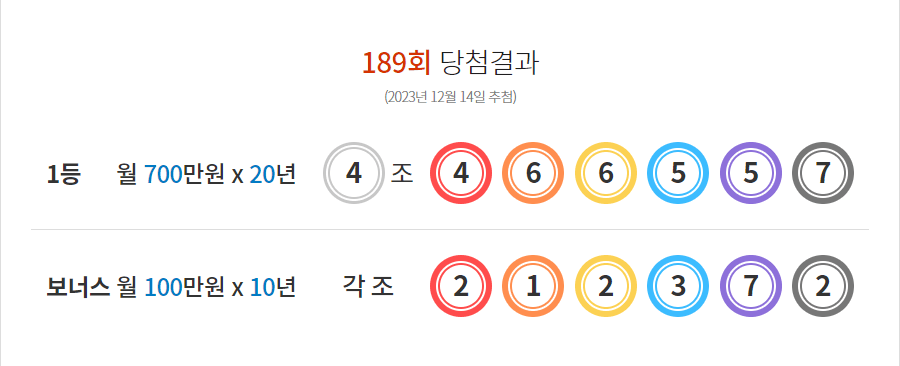 연금복권 189회 당첨결과 및 190회 분석