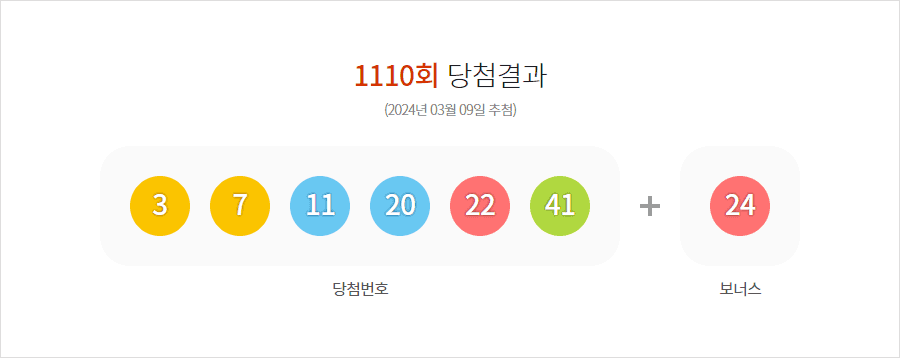 로또 1110회 당첨결과