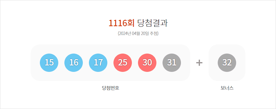 로또 1116회 당첨결과