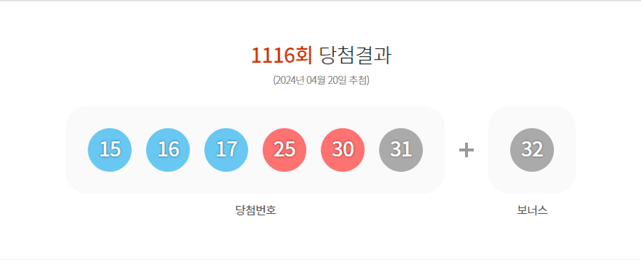 로또 1116회 당첨결과 및 1117회 분석