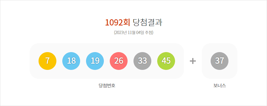 로또 1092회 당첨결과