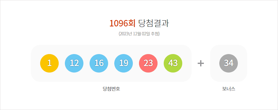 로또 1096회 당첨결과