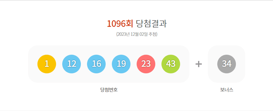 로또 1096회 당첨결과 및 1097회 분석