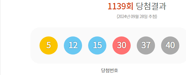 로또 1139회 당첨결과 및 1140회 분석