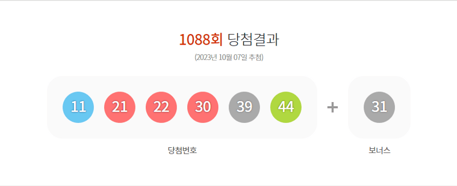 로또 1088회 당첨결과 및 1089회 분석