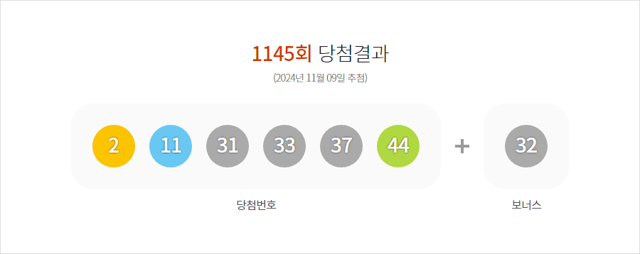 로또 1145회 당첨결과