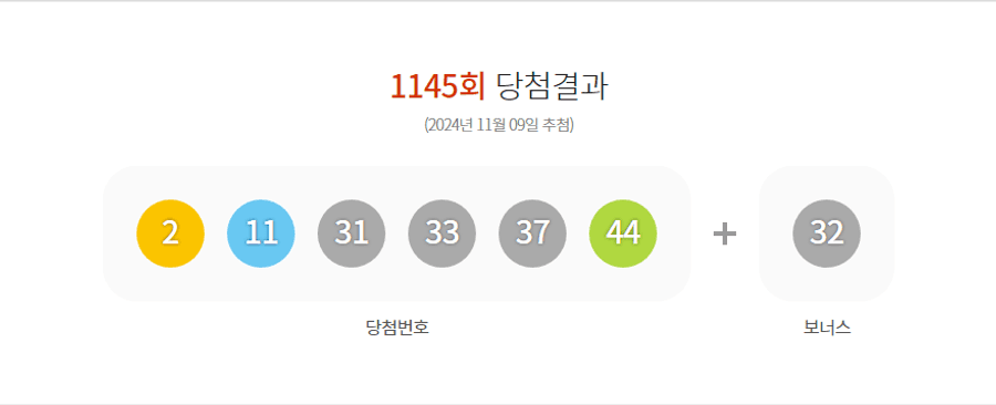 로또 1145회 당첨결과 및 1146회 분석