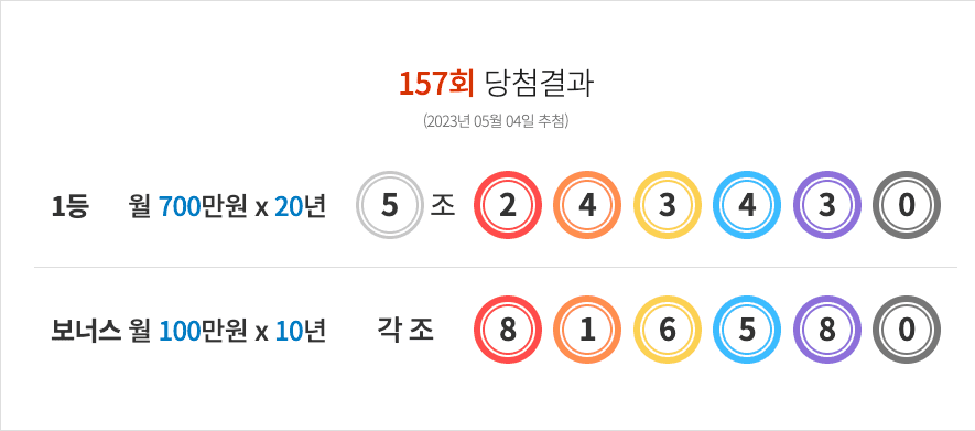 연금복권 157회 당첨결과