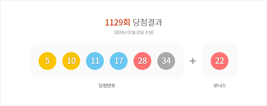 로또 1129회 당첨결과