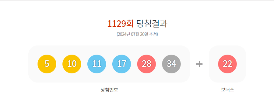 로또 1129회 당첨결과 및 1130회 분석