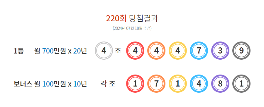 연금복권 220회 당첨결과 및 221회 분석