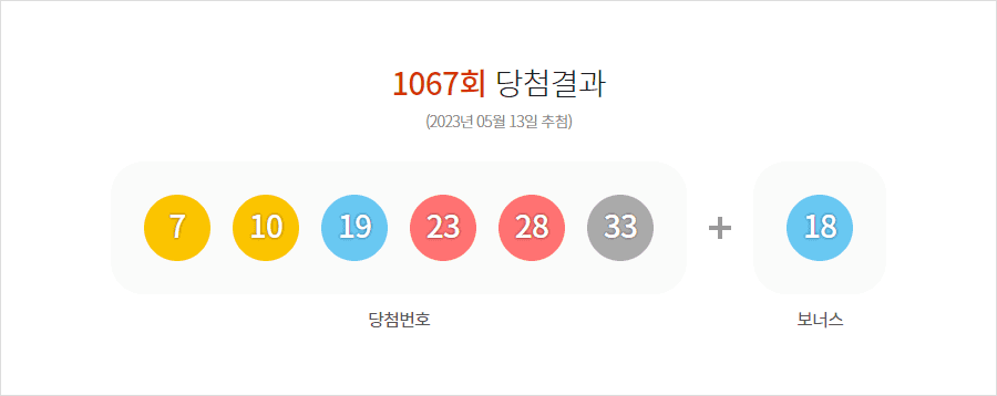 로또 1067회 당첨결과