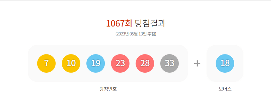 로또 1067회 당첨결과 및 1068회 분석