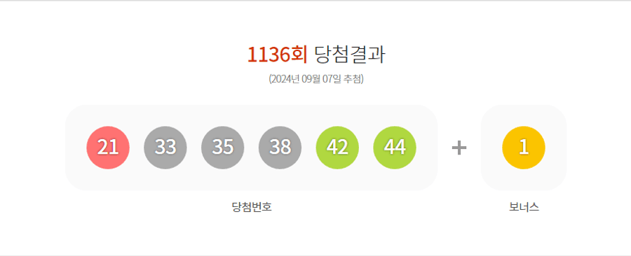 로또 1136회 당첨결과 및 1137회 분석