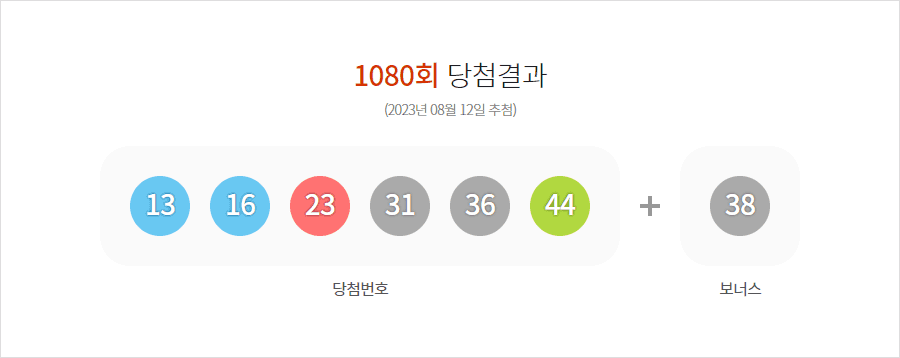 로또 1080회 당첨결과