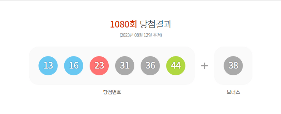 로또 1080회 당첨결과 및 1081회 분석