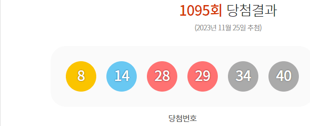 로또 1095회 당첨결과 및 1096회 분석