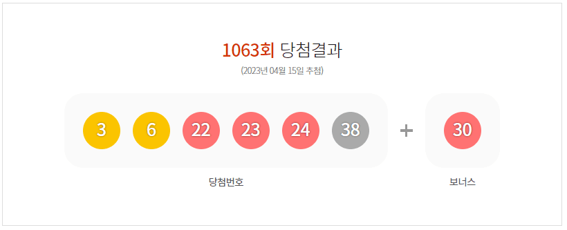 로또 1063회 당첨결과 및 1064회 분석