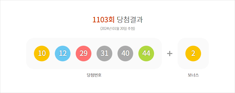 로또 1103회 당첨결과