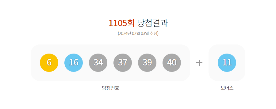 로또 1105회 당첨결과