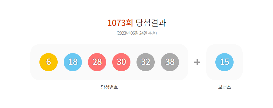 로또 1073회 당첨결과