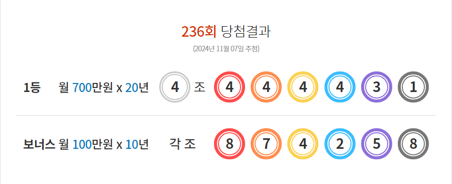 연금복권 236회 당첨결과 및 237회 분석